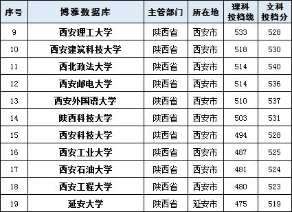 十大正规交易所排行榜;国家批准的八大交易所