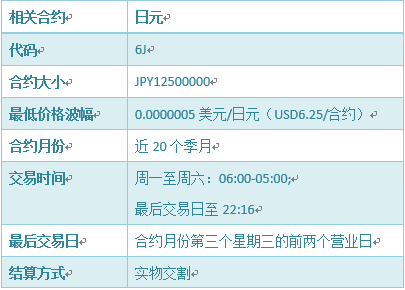 每日知识点汇总