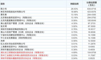 深圳市招银共赢股权投资合伙企业(有限合伙)怎么样？