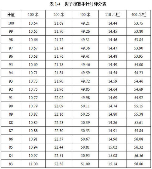 田径全能比赛计分规则,田径全能比赛计分规则是什么