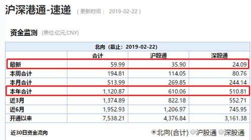 基金100份涨1%怎么算