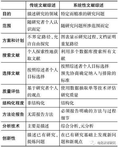 中文临床文献发表查重率案例分析