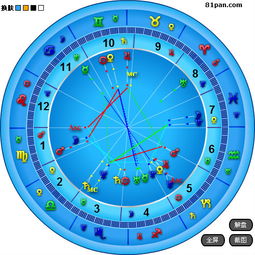 求星盘解析 男生于邯郸肥乡县1984年阴历10月26,0点5分 那位高人帮我解下星盘啊 在线等 