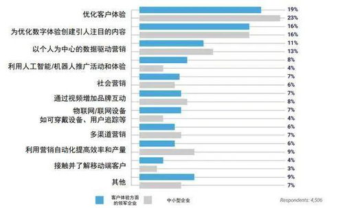 揭秘数字化转型-打造先锋者·9393BG视讯