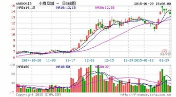 小商品城股票原始股一千股到现在有多少股了上市前买的一千股到现在没