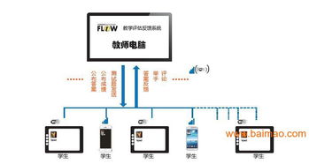 多媒体班班通互动教学系统麦特交互式电子书包白板触摸,多媒体班班通互动教学系统麦特交互式电子书包白板触摸生产厂家,多媒体班班通互动教学系统麦特交互式电子书包白板触摸价格 