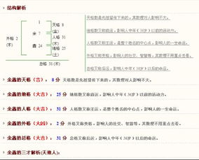 谁帮我起个好听的姓名