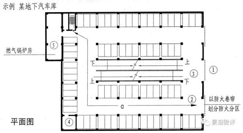 地下车库消防验收标准(停车场验收标准)