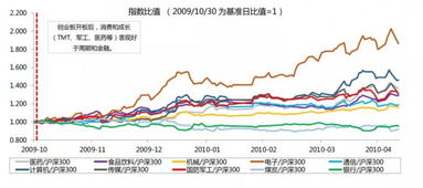 如何看待科创板？天风证券有没有关于科创板的分析？