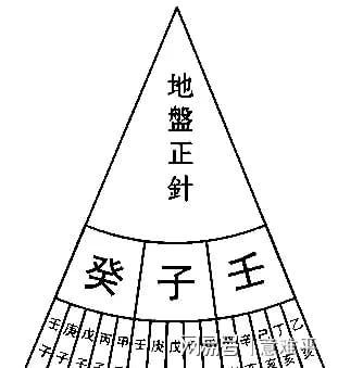 最新风水罗盘的使用方法图解大全,新人收藏