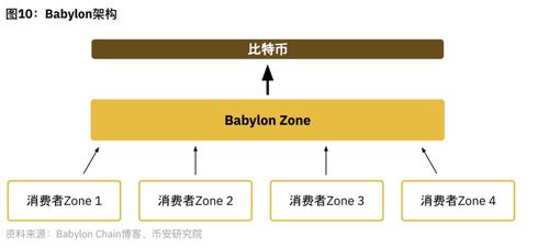 BABYLONG是什么币