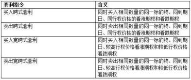 多头跨式期权交易的买入跨式套利