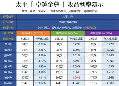 乐富金融的利息宝怎么样？收益高吗？