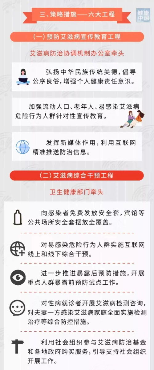 一图读懂 遏制艾滋病传播实施方案 2019 2022年