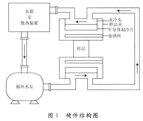 塞贝克系数最高的室温半导体温差发电材料是什么？