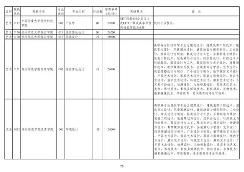 浙江省专科师范哪些专业