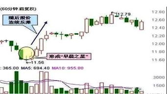 怎么把K线图 缩小看 就是所称很细很细的小条 方便看 就是在软件里 缩小放大k线的方法