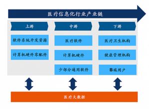 互联网加大健康产业是什么 意思