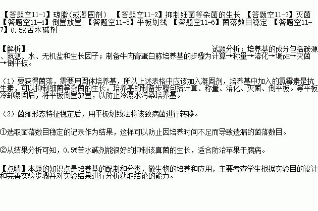 苹果干腐病是一种名为茶藤子葡萄座腔菌真菌引起的疾病.病菌通常由枝条伤口入浸感染.在伤口处形成溃疡.某中学的科研小组计划分离出该真菌 