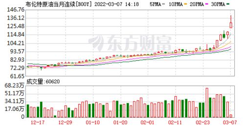 证券、基金、股票、期货、股票、