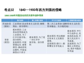 2017新版 600分考点 700分考法 高考历史一轮专题复习课件 A版 专题11.近代中国的民主革命 旧民主主义革命 共58张PPT 