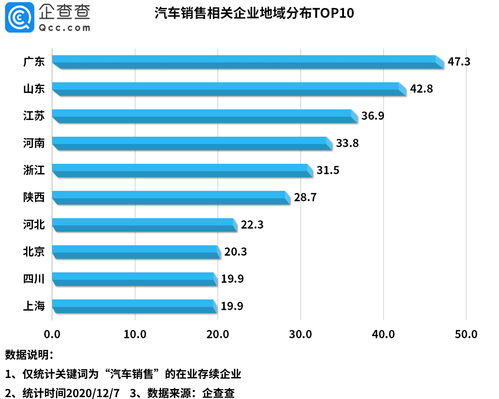 怎么查看汽车企业发布的销量数据