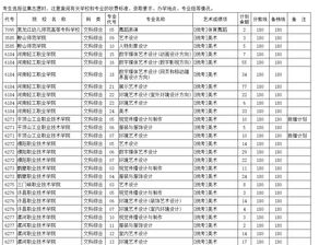 高考专科提前批什么意思,专科提前批啥意思(图2)