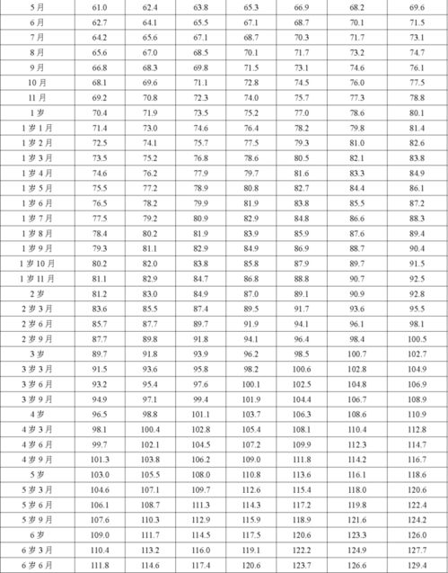 您家孩子身高体重达标吗 新标准3月1日起实施,对照看看吧