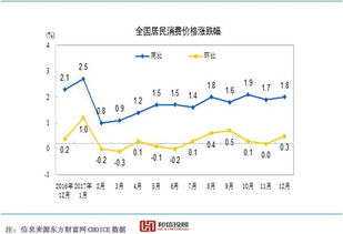 cpi指数是什么意思