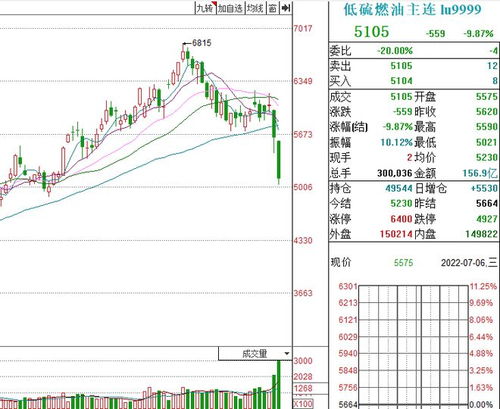 a50期指是什么