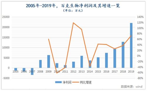 如果以技术入股成立公司是否一般能占30%股份