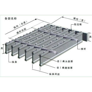 压焊钢格板标准知识大普及(停车场钢盖板材质要求标准)