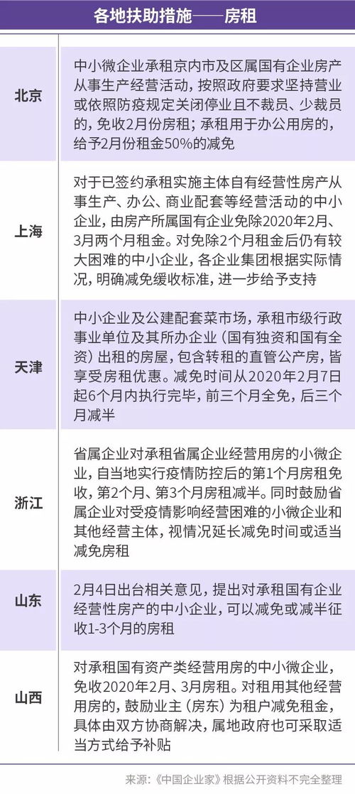 一张申请表要盖8个章,复工有多难 帮扶企业,比比政策哪家强