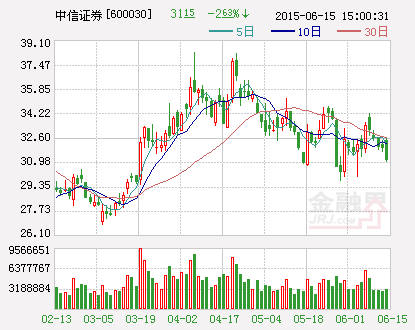 下星期大盘会怎么走啊，券商股会有好的走势吗？