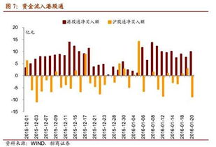 为什么固定汇率之下该国要有相对较多的外汇储备?