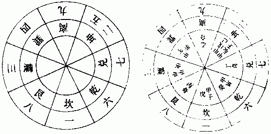 奇门遁甲学习课程 九宫 六仪 三奇