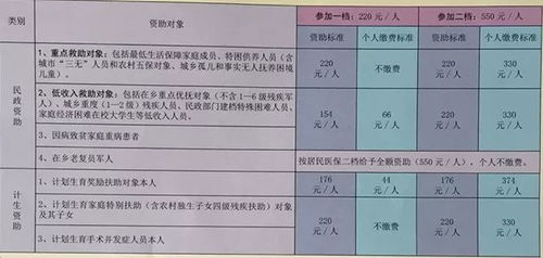 合作医疗属于城乡居民医疗保险吗 (城乡居民合作医疗保险证)