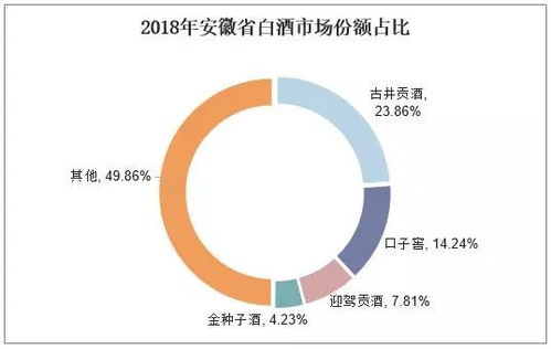 金种子酒全国的市场情况？