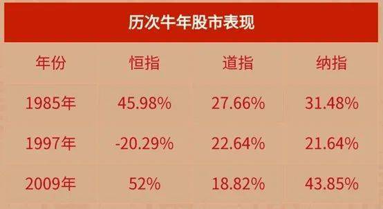 牛气冲天 2021十大牛股透露出的投资路线图