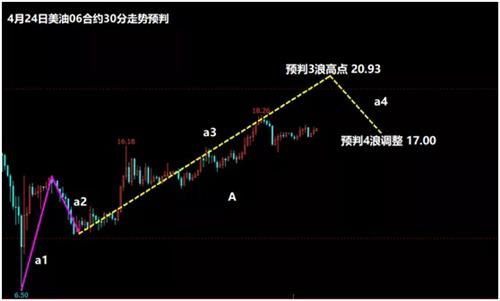 广深铁路走势今日有了起色，请大家预判后市将会如何？