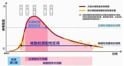 壕 囤抗原有必要吗 专家回应