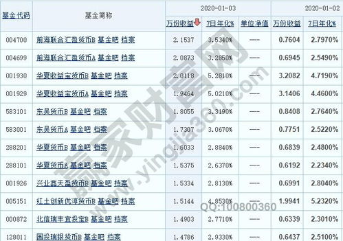 华夏现金增利货币基金怎么卖出?买了2000份但发现没有卖出的选项？