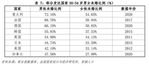 中国婚姻家庭报告