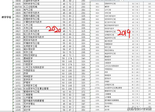 985大学招研究生多还是本科生多 985生物考研报录比