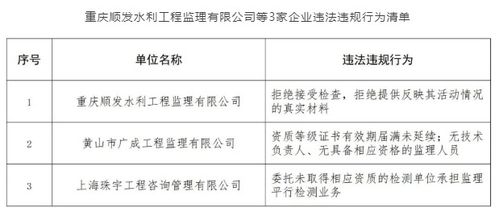 重庆建工：连续20年跻身中国企业500强，上半年合同签订额达289.31亿元