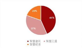 同方泰德是清华同方旗下公司吗？ 公司发展前景如何呀？ 加薪情况怎么样？