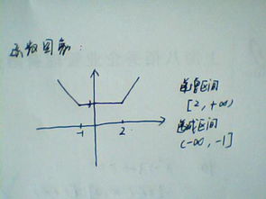 函数Abs(X)是什么？