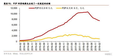 股票中的杠杆资金是什么意思?举例说明