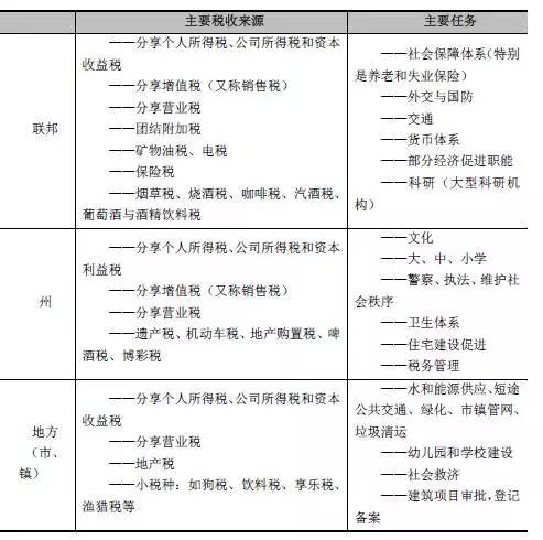 德国税制简介 