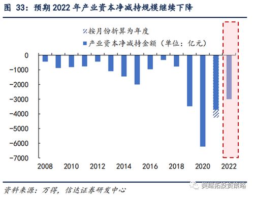 股市存量资金数据到哪里查询